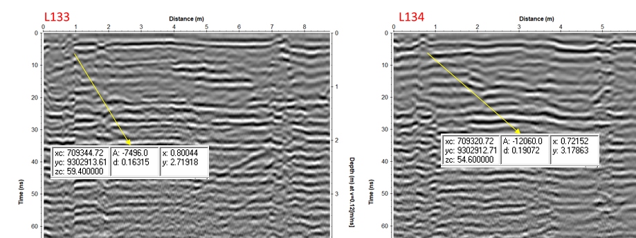 contoh anomali hiperbola yang terlihat di lintasan yang berdekatan